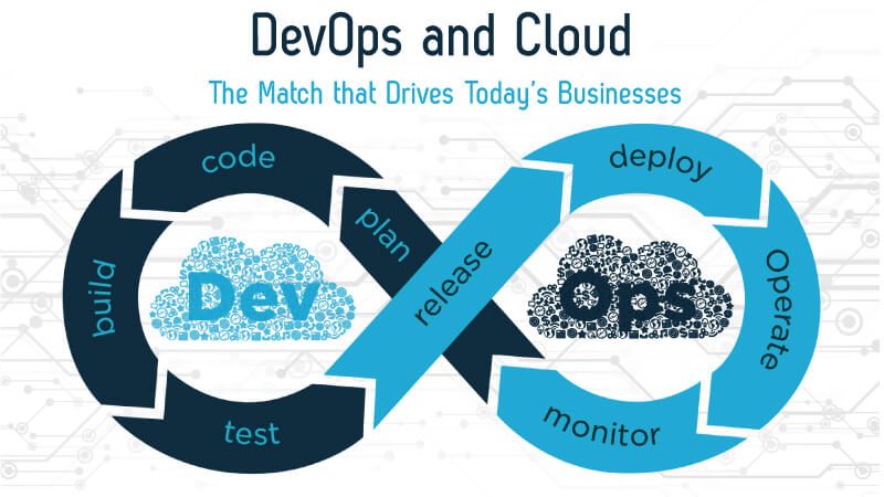 Cloud DevOps Services