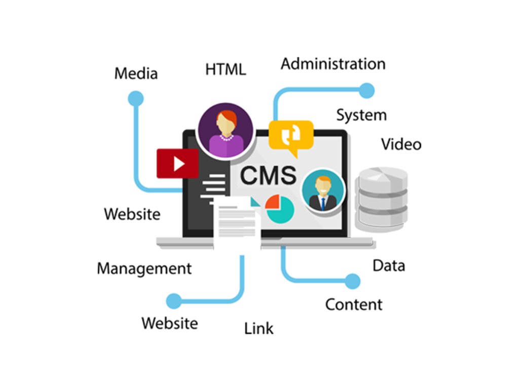 CMS Website Integration